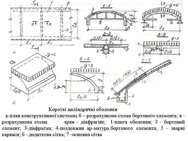 Короткі циліндричні оболонки а план конструктивної системи; б – розрахункова схема бортового елемента; в