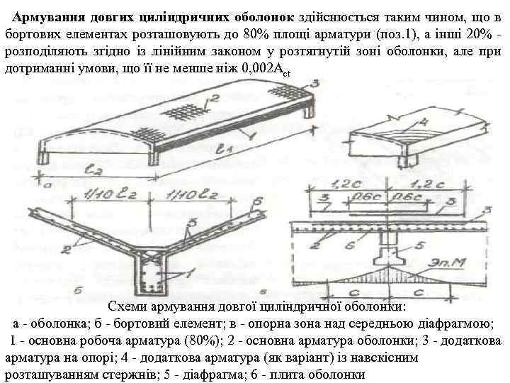 Армування довгих циліндричних оболонок здійснюється таким чином, що в бортових елементах розташовують до 80%