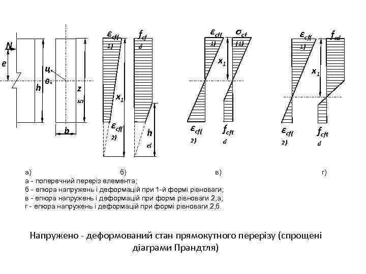 εcf( 1) N e h εcf( d σcf 1) fcf (1) εcf( 1) x
