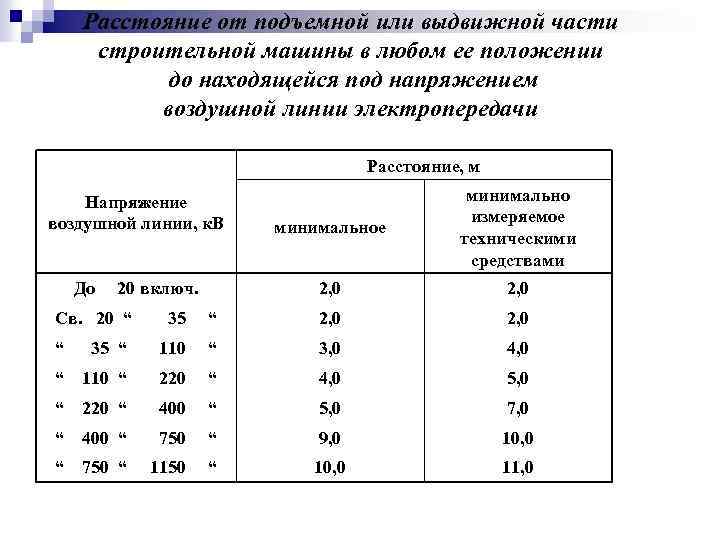 На каком расстоянии допускается выход