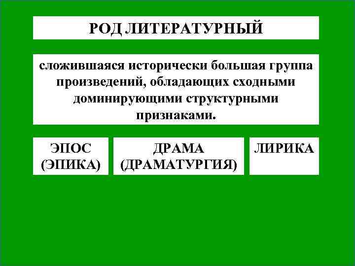 РОД ЛИТЕРАТУРНЫЙ сложившаяся исторически большая группа произведений, обладающих сходными доминирующими структурными признаками. ЭПОС (ЭПИКА)