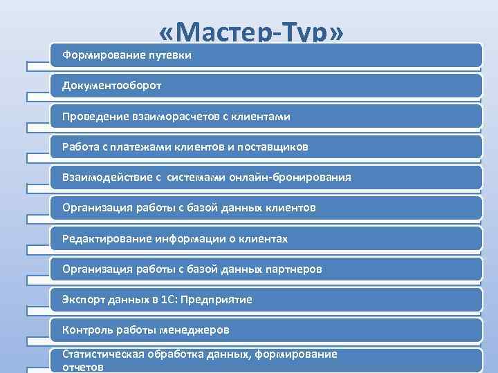 «Мастер-Тур» Формирование путевки Документооборот Проведение взаиморасчетов с клиентами Работа с платежами клиентов и