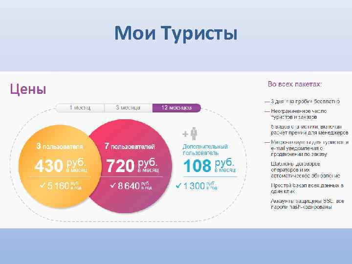 Мои Туристы 