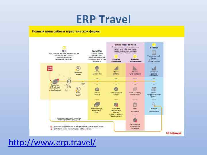 ERP Travel http: //www. erp. travel/ 