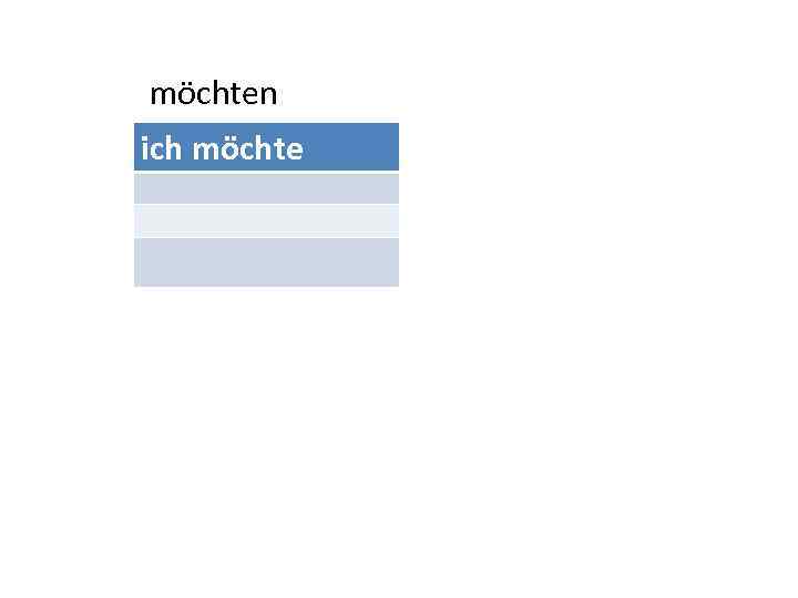 möchten ich möchte 