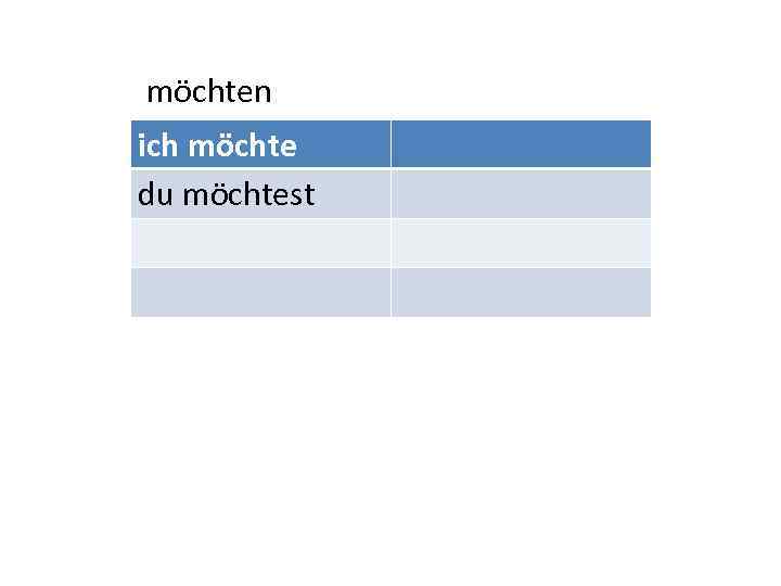 möchten ich möchte du möchtest 