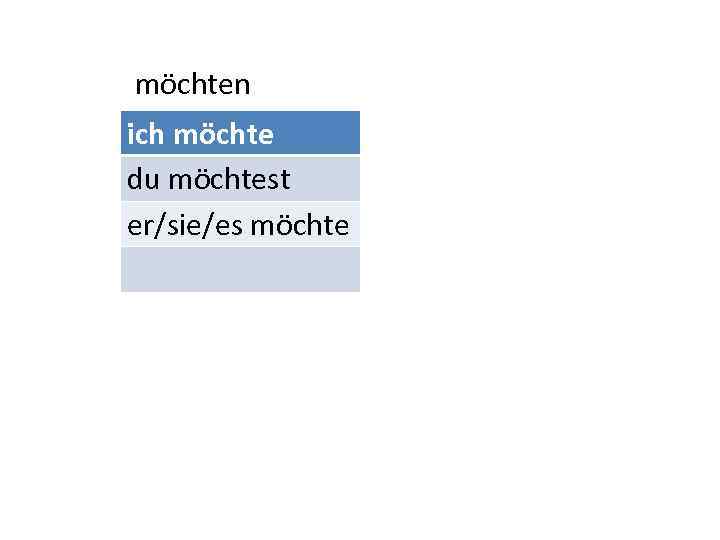 möchten ich möchte du möchtest er/sie/es möchte 