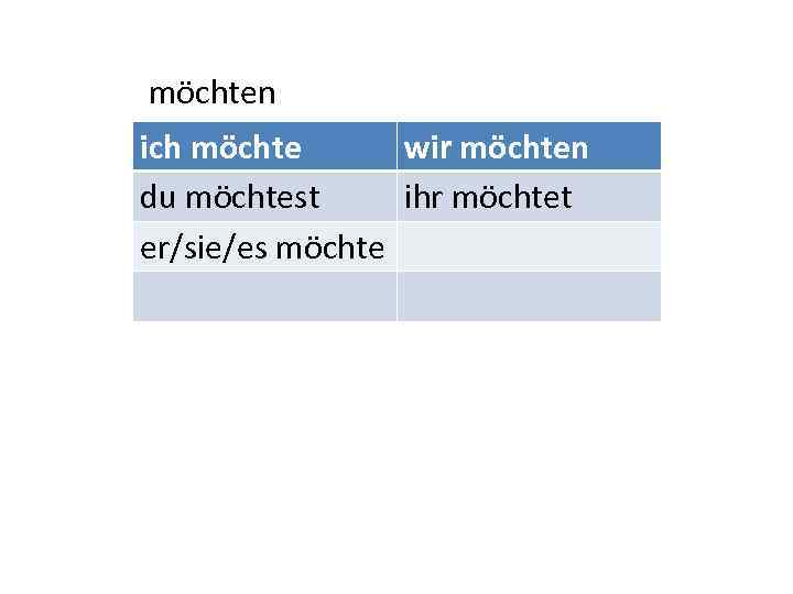 möchten ich möchte wir möchten du möchtest ihr möchtet er/sie/es möchte 