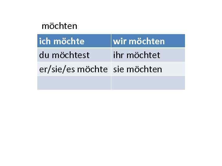 möchten ich möchte wir möchten du möchtest ihr möchtet er/sie/es möchte sie möchten 