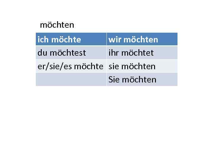 möchten ich möchte wir möchten du möchtest ihr möchtet er/sie/es möchte sie möchten Sie