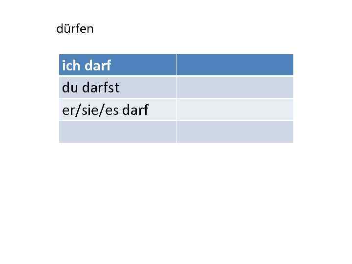 dürfen ich darf du darfst er/sie/es darf 