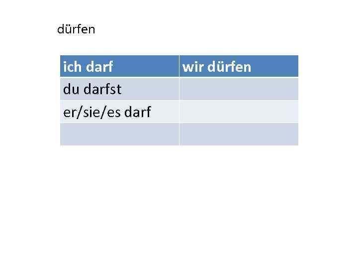 dürfen ich darf du darfst er/sie/es darf wir dürfen 