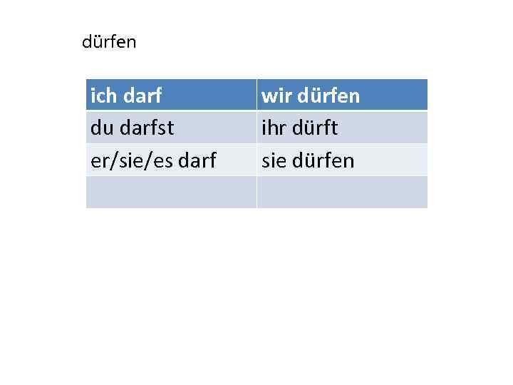 dürfen ich darf du darfst er/sie/es darf wir dürfen ihr dürft sie dürfen 