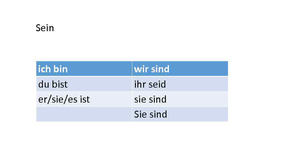 Sein ich bin du bist er/sie/es ist wir sind ihr seid sie sind Sie