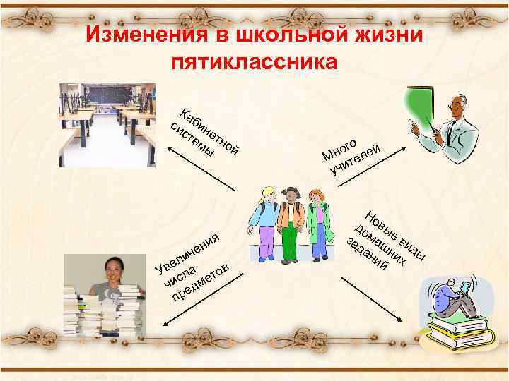 Изменения в школьной жизни пятиклассника Ка си бин ст ет ем но ы й