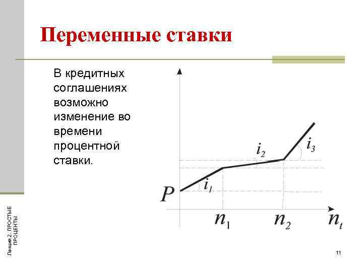 Переменные ставки Лекция 2. ПРОСТЫЕ ПРОЦЕНТЫ В кредитных соглашениях возможно изменение во времени процентной