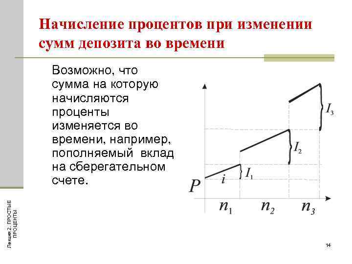 Начисление процентов при изменении сумм депозита во времени Лекция 2. ПРОСТЫЕ ПРОЦЕНТЫ Возможно, что