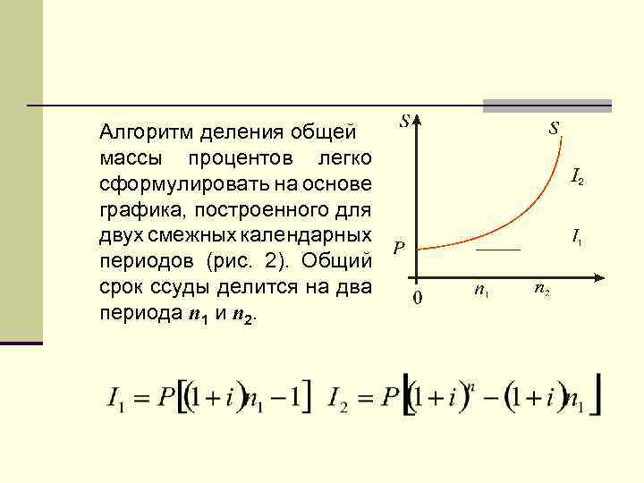 Алгоритм деления общей массы процентов легко сформулировать на основе графика, построенного для двух смежных