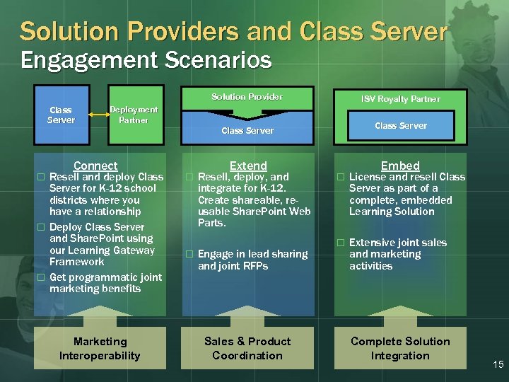 Solution Providers and Class Server Engagement Scenarios Solution Provider Class Server ISV Royalty Partner