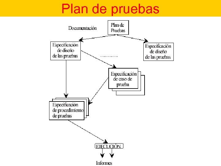 Plan de pruebas 