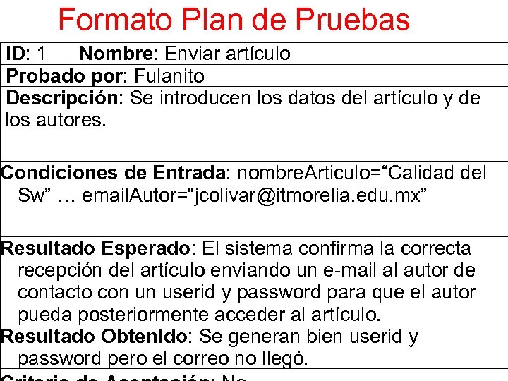 Formato Plan de Pruebas ID: 1 Nombre: Enviar artículo Probado por: Fulanito Descripción: Se