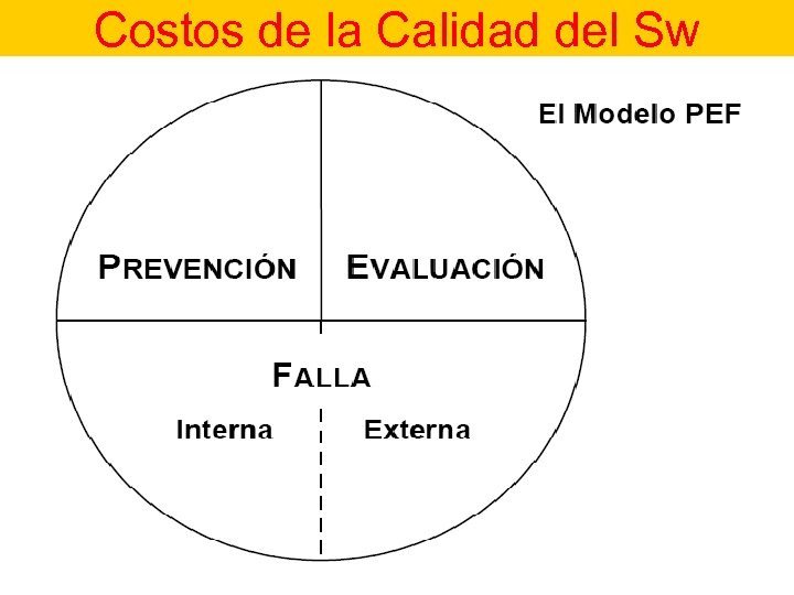 Costos de la Calidad del Sw 