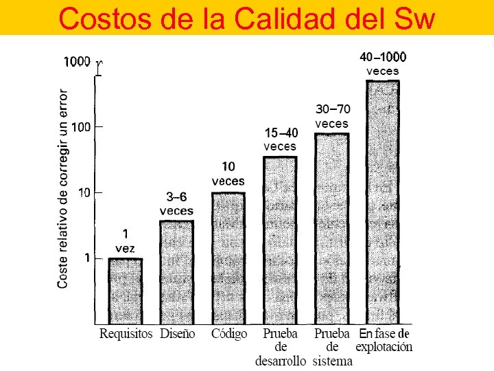 Costos de la Calidad del Sw 