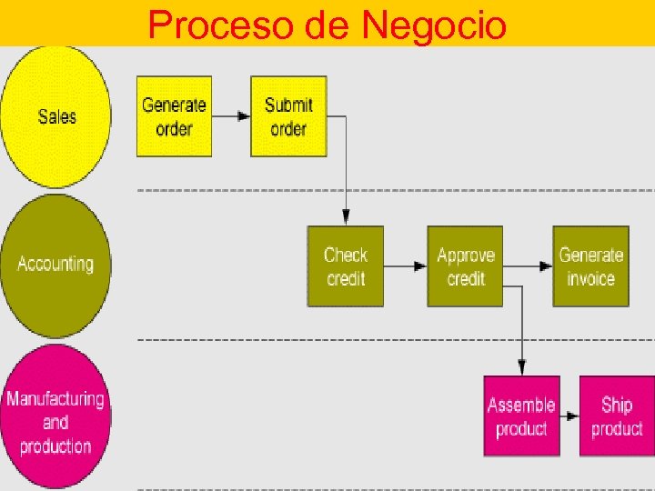 Proceso de Negocios 