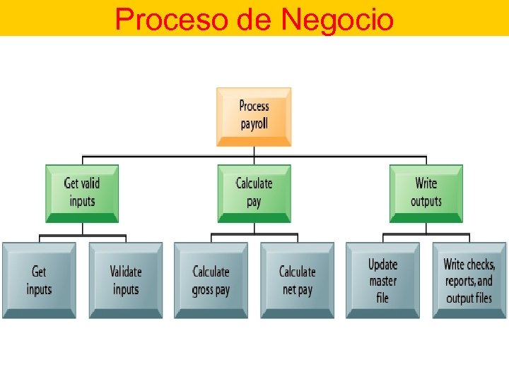 Proceso de Negocio 