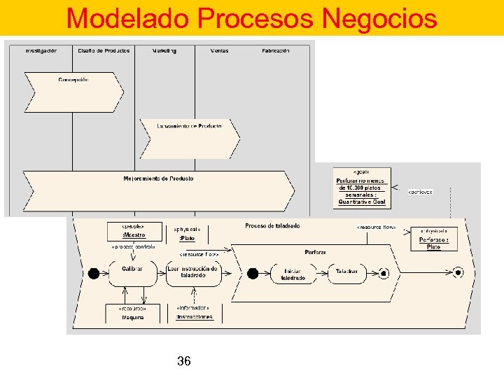 Modelado Procesos Negocios 36 