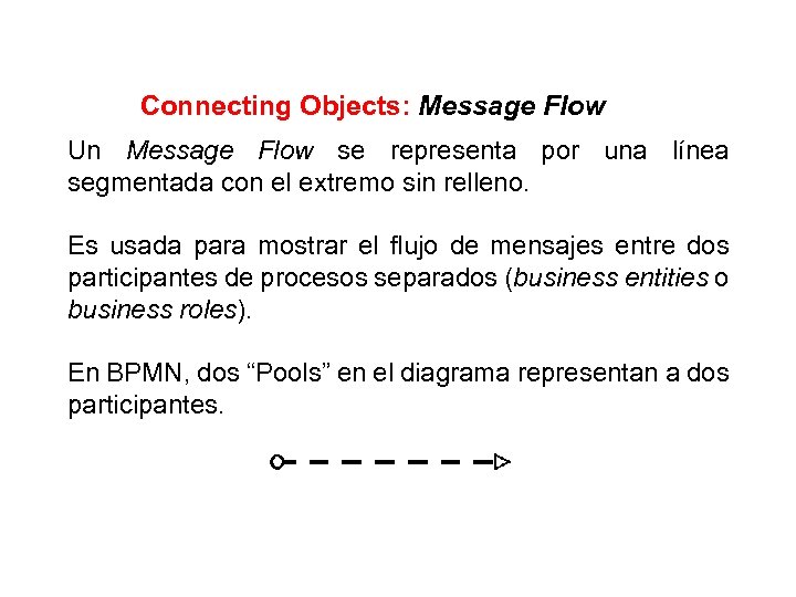 Connecting Objects: Message Flow Un Message Flow se representa por una línea segmentada con