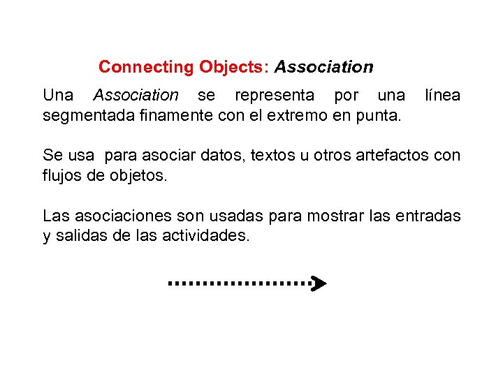 Connecting Objects: Association Una Association se representa por una segmentada finamente con el extremo