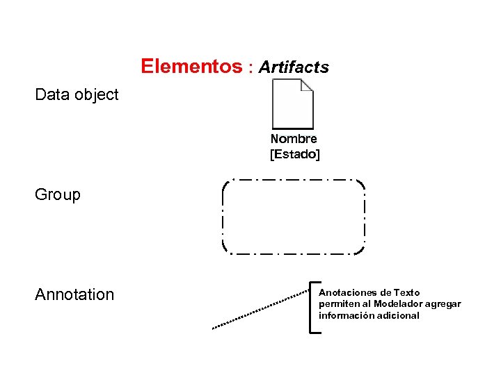 Elementos : Artifacts Data object Nombre [Estado] Group Annotation Anotaciones de Texto permiten al