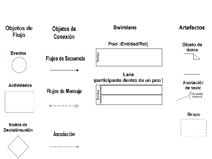 Elementos centrales de los diagramas 