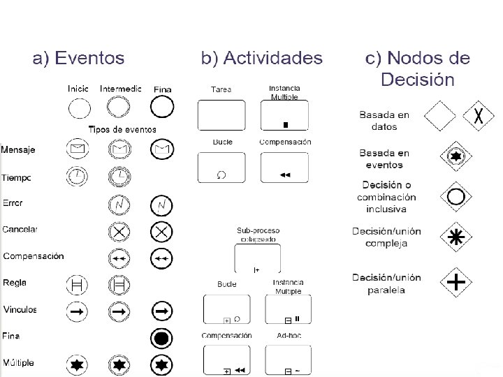 Lista completa de elementos 