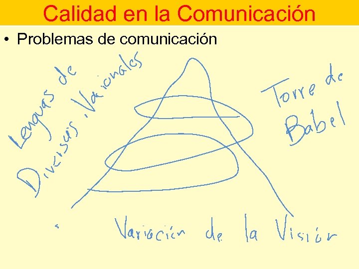 Calidad en la Comunicación • Problemas de comunicación 