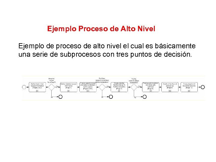 Ejemplo Proceso de Alto Nivel Ejemplo de proceso de alto nivel el cual es