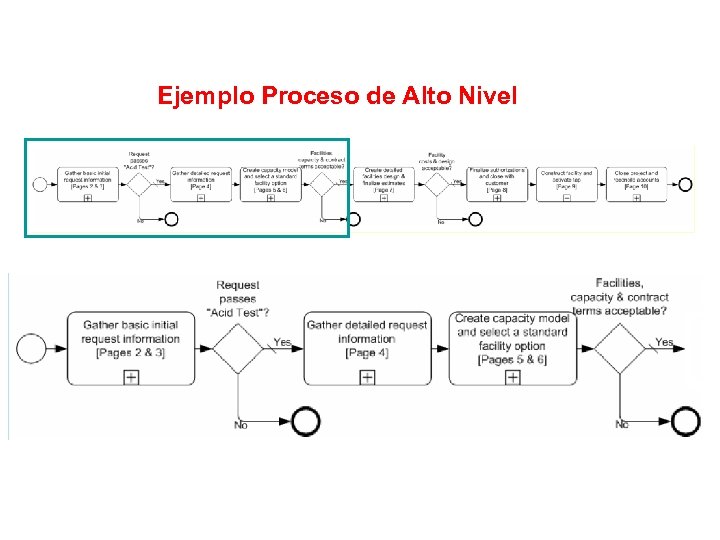 Ejemplo Proceso de Alto Nivel 