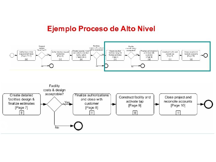 Ejemplo Proceso de Alto Nivel 