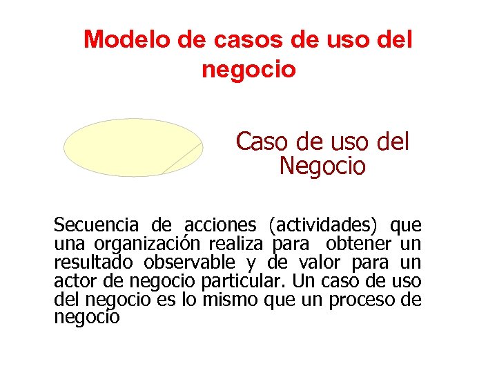 Modelo de casos de uso del negocio Caso de uso del Negocio Secuencia de