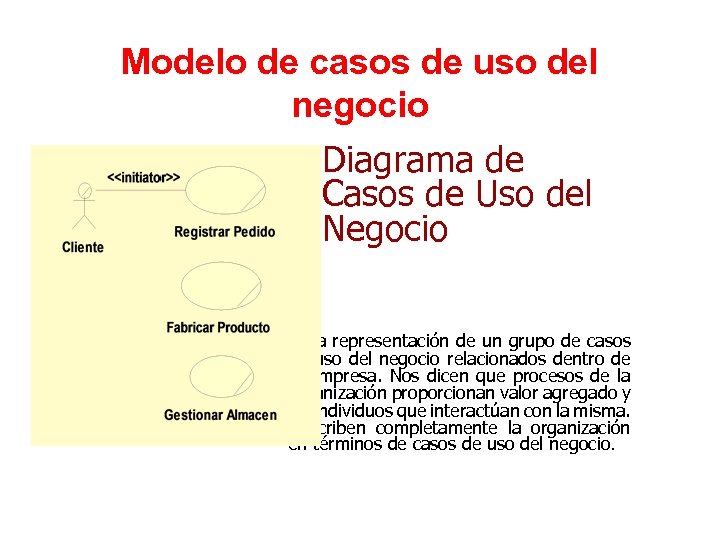 Modelo de casos de uso del negocio Diagrama de Casos de Uso del Negocio