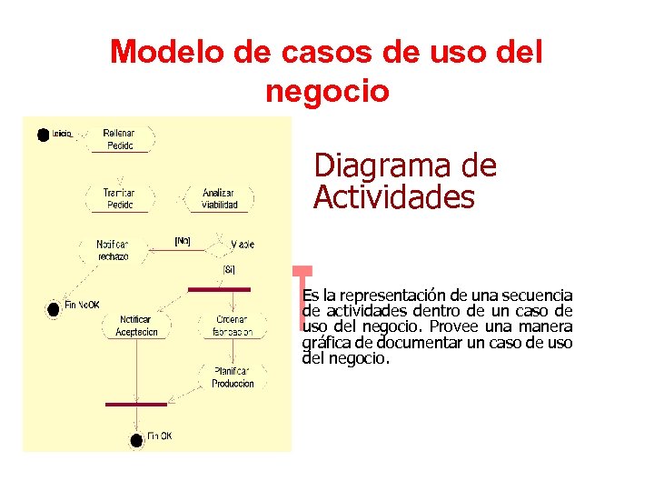 Modelo de casos de uso del negocio Diagrama de Actividades Es la representación de