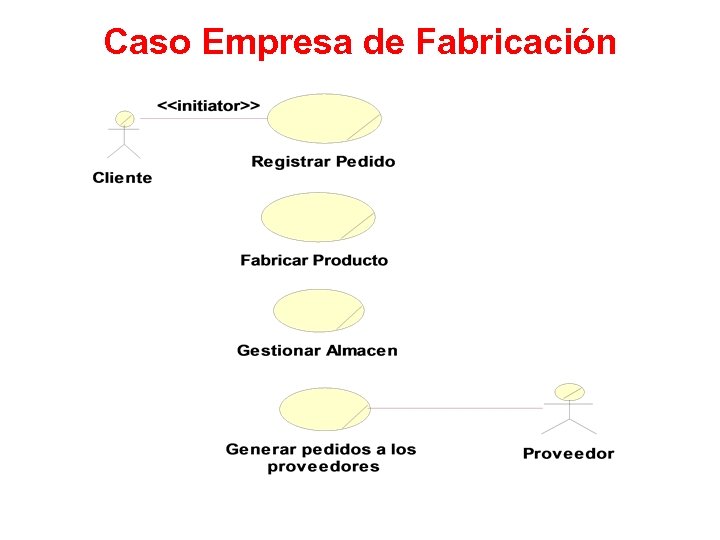 Caso Empresa de Fabricación 