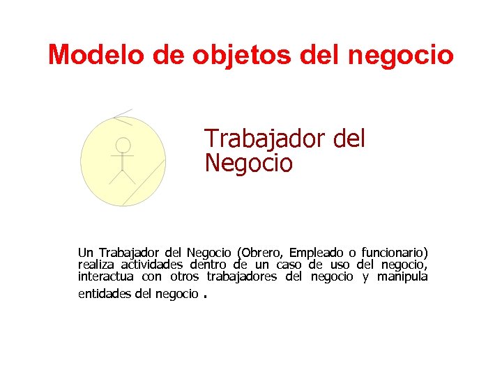 Modelo de objetos del negocio Trabajador del Negocio Un Trabajador del Negocio (Obrero, Empleado