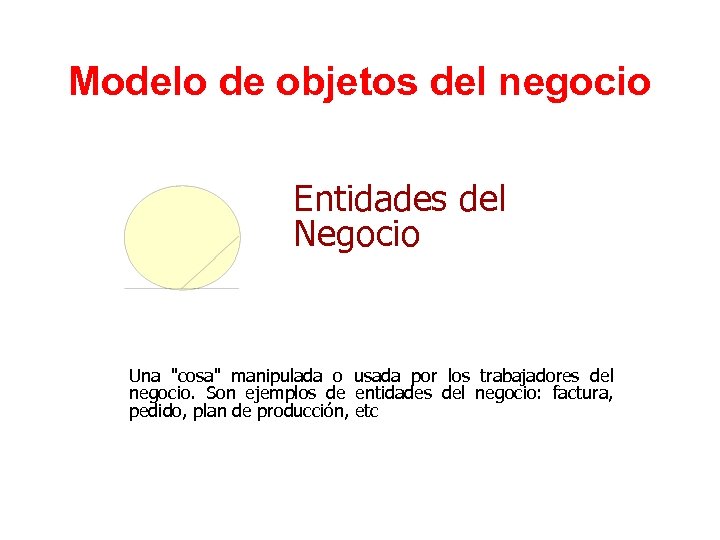 Modelo de objetos del negocio Entidades del Negocio Una 