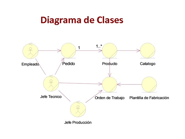 Diagrama de Clases 