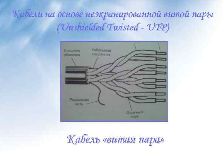 Кабели на основе неэкранированной витой пары (Unshielded Twisted - UTP) Кабель «витая пара» 