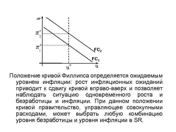 Инфляция устойчивое повышение общего уровня