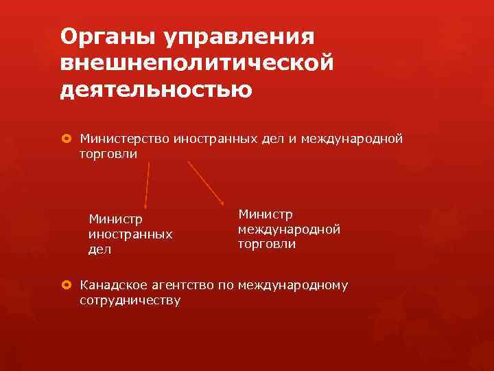Органы управления внешнеполитической деятельностью Министерство иностранных дел и международной торговли Министр иностранных дел Министр