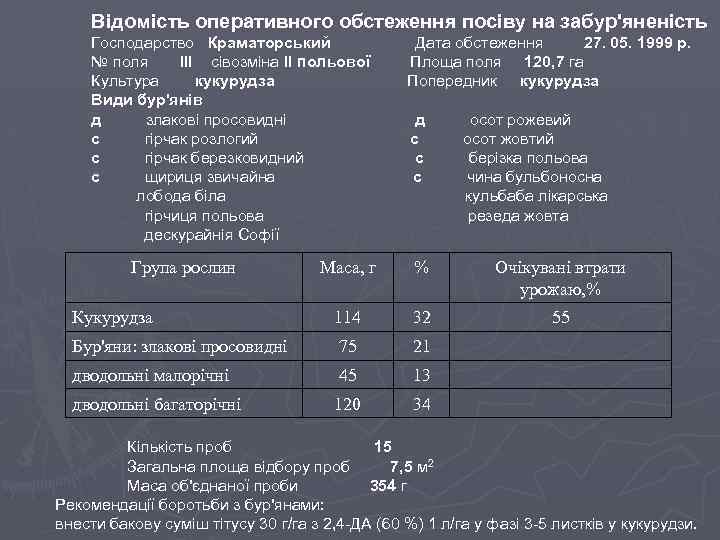 Відомість оперативного обстеження посіву на забур'яненість Господарство Краматорський № поля ІІІ сівозміна ІІ польової